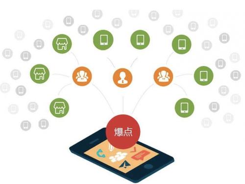 沧源为什么越来越多的企业通过软文营销来引流